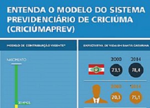 Observatório Social convida população para acompanhar plano orçamentário que será apresentado pela prefeitura